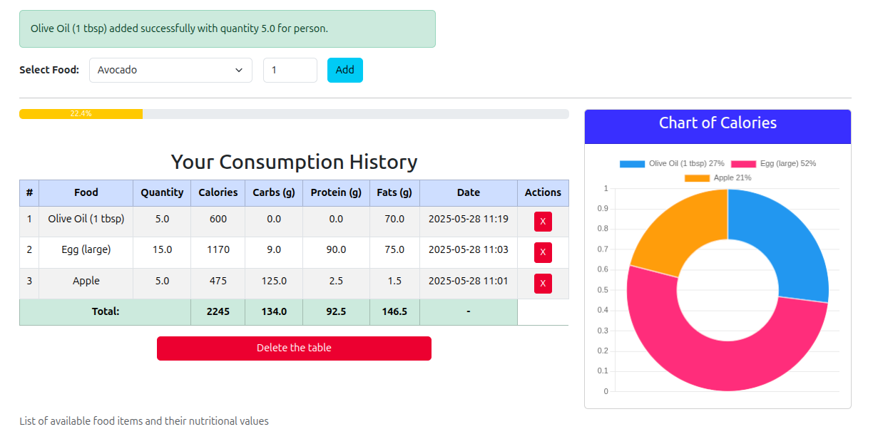 Chart.js data visualization example