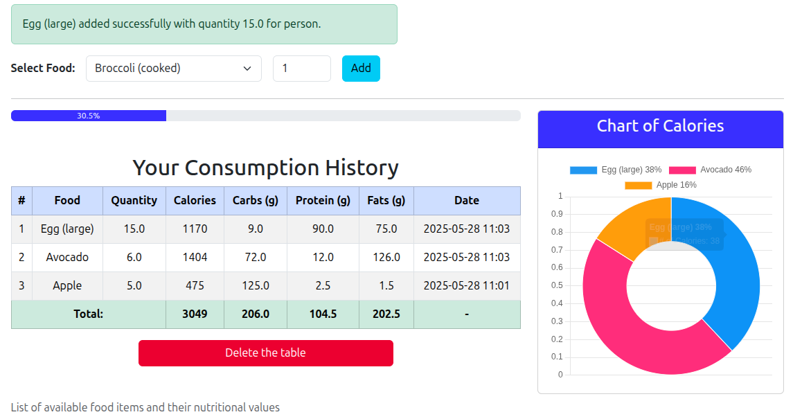 Chart.js with multiple datasets