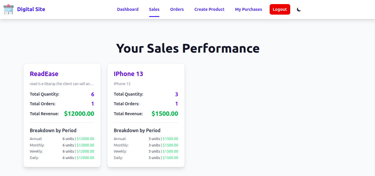 Sales dashboard with statistics